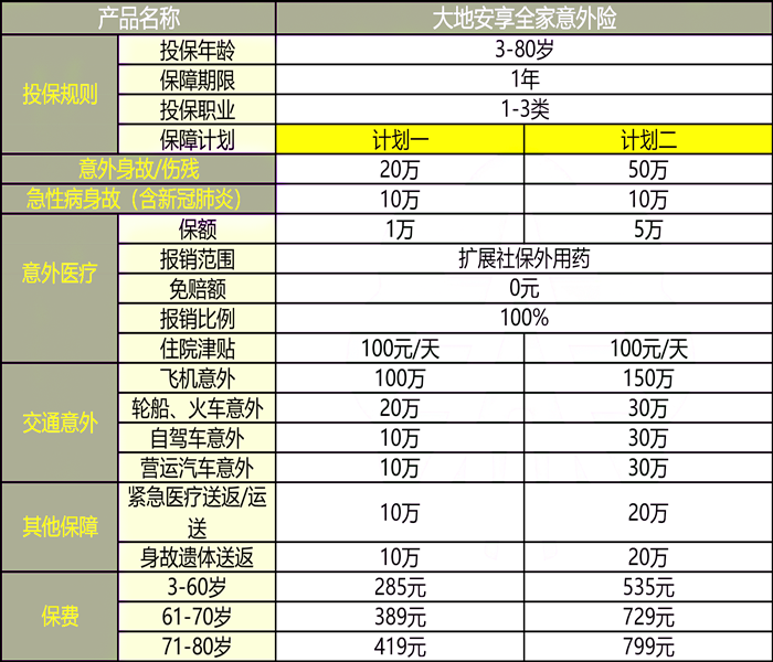 大地安享全家意外险怎么样?一年多少钱?值不值买?