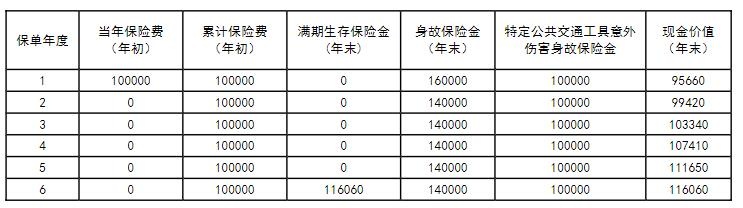 新华人寿欣安顺两全保险怎么样？满期多少钱？条款！