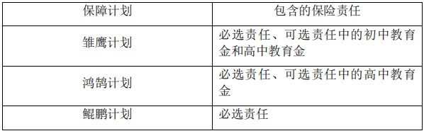 复星保德信星栋梁少儿年金保险怎么样？产品介绍＋现金价值表