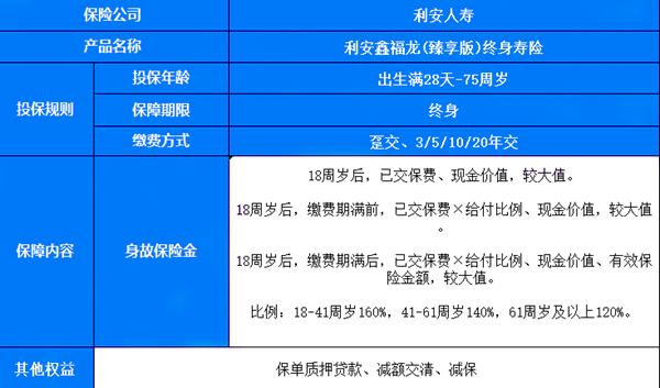 利安鑫福龙(臻享版)终身寿险怎么样?能领多少钱?现价表+案例