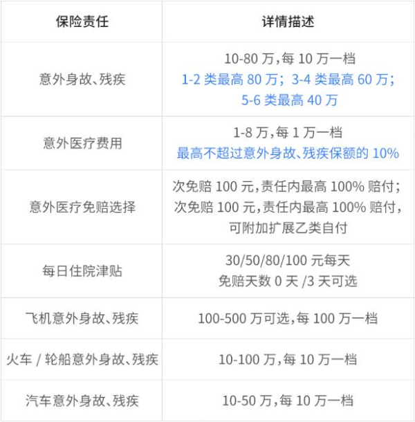 众安团体意外险2024怎么样？1-6类职业可买！附最新报价表+购买渠道