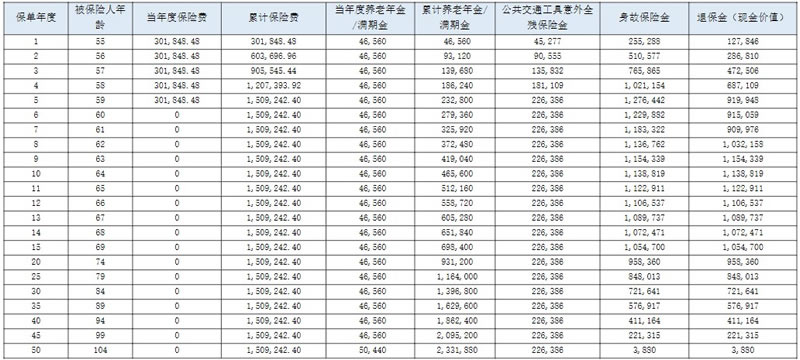 友邦友相伴养老年金保险条款介绍，产品优点＋5年交收益测算