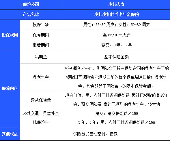 友邦友相伴养老年金保险条款介绍，产品优点＋5年交收益测算