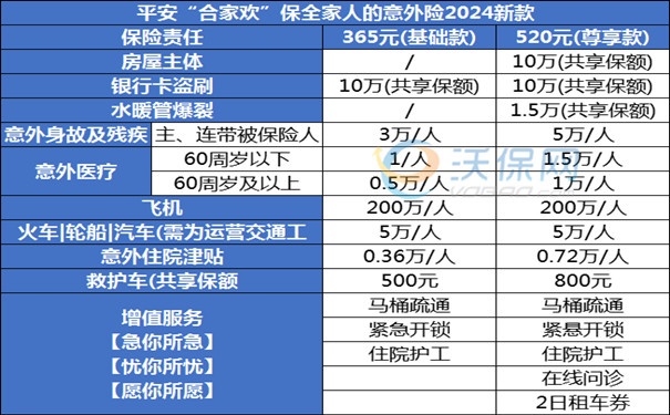 家庭意外险报销比例是多少，家庭意外险包括哪些范围