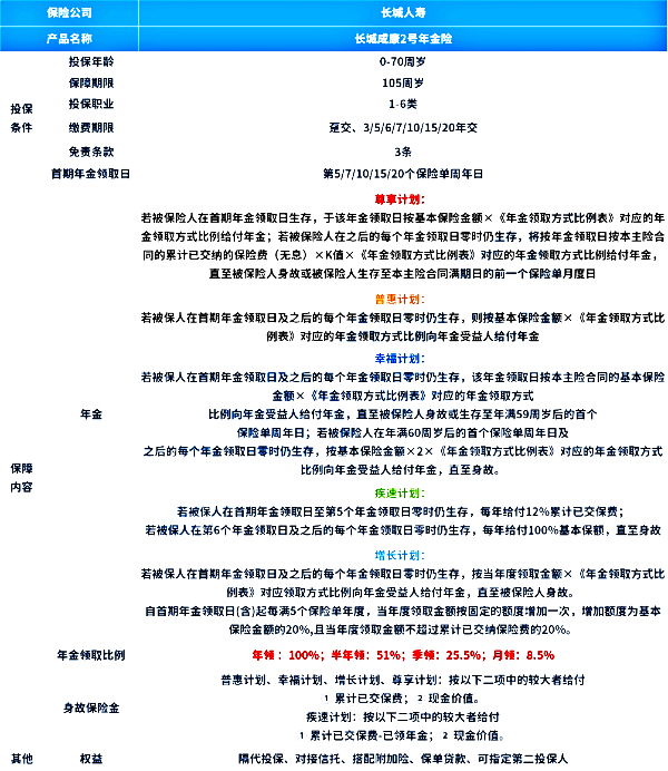 理财保险到底能不能买(2024年权威解答，附热门理财保险)