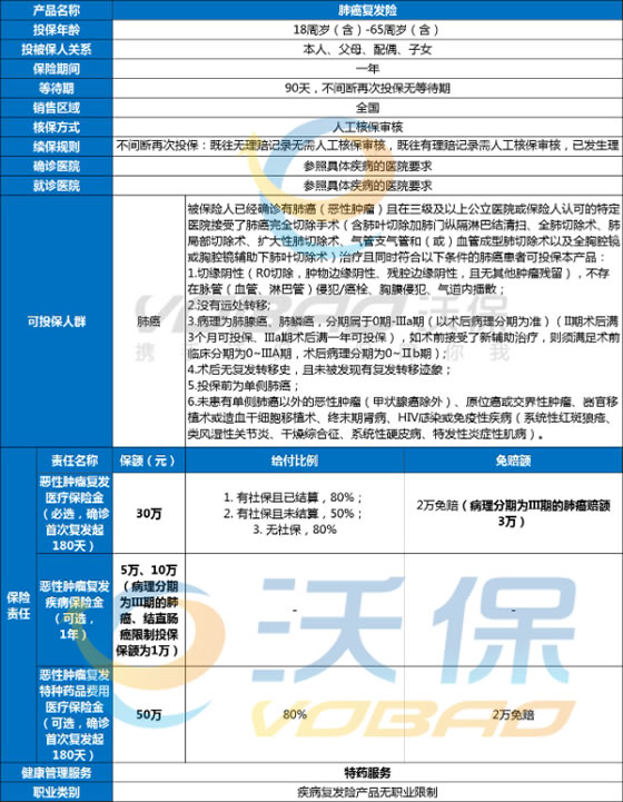 2024肺癌保险理赔流程，肺癌保险公司理赔标准是什么