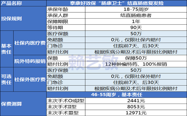 目前比较好的结直肠癌复发险有哪些？2024年热销肠癌保险排行榜