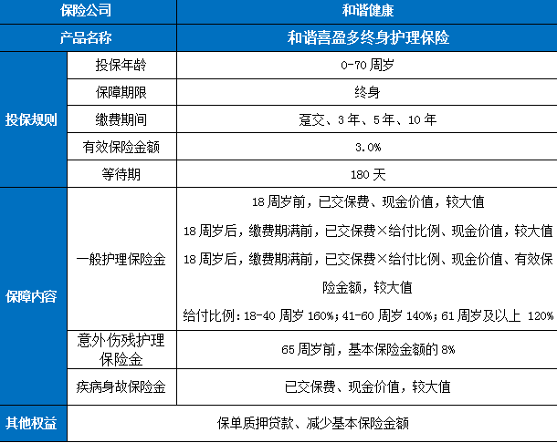 和谐喜盈多终身护理保险产品介绍，5年交保障案例解读+价格表+特色