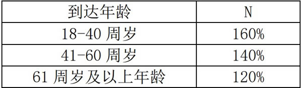 汇丰汇传世终身寿险(分红型)产品介绍，条款怎么样＋收益测算