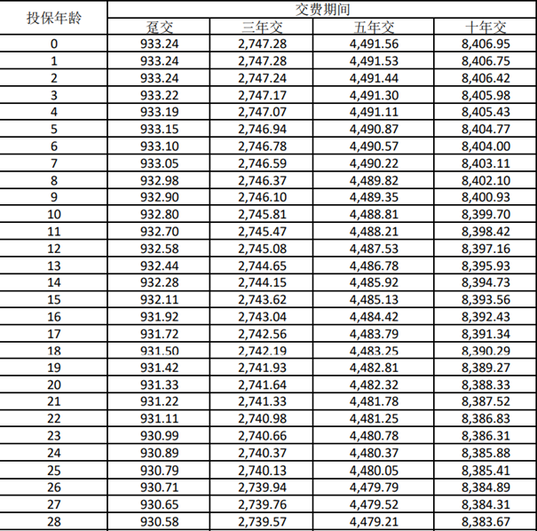 信泰永爱传承(2024)终身寿险介绍，10年交费养老钱收益一览表+特色