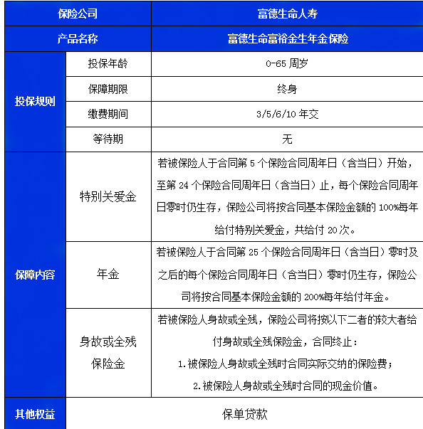 富德生命富裕金生年金保险怎么样?收益好吗?利益演示+条款解析