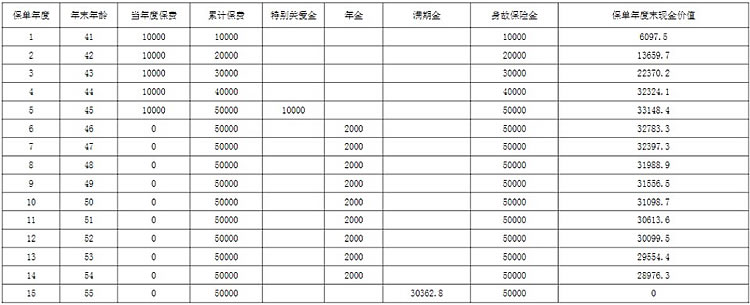 东吴盛世金尊(2024版)年金保险产品介绍,条款怎么样+现金价值表