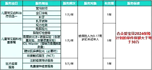 合众爱宝贝两全保险(2024)怎么样？搭配少儿重疾险要多少钱一年？