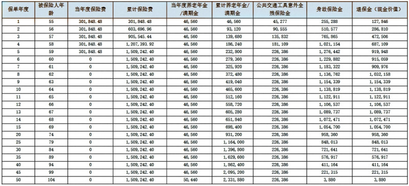 友邦友相伴养老年金保险怎么样?收益如何?现金价值+案例