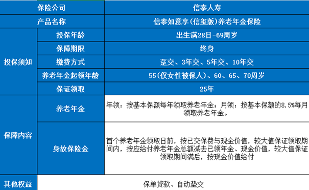 信泰如意享(信玺版)养老年金保险介绍，附5年交费养老金收益一览表