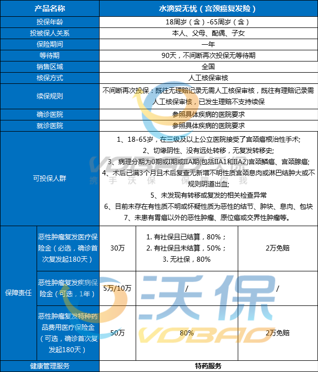 宫颈癌医疗保险多少钱一年？2024年宫颈癌患者保险推荐+价格表