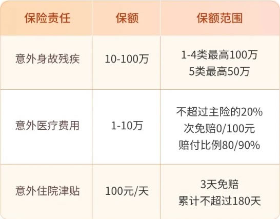 亚太i无忧团体意外险怎么样?保什么?条款分析+最高可保100万