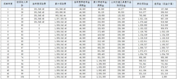 最快可即买即领，友邦友相伴养老年金保险定制您专属养老计划！