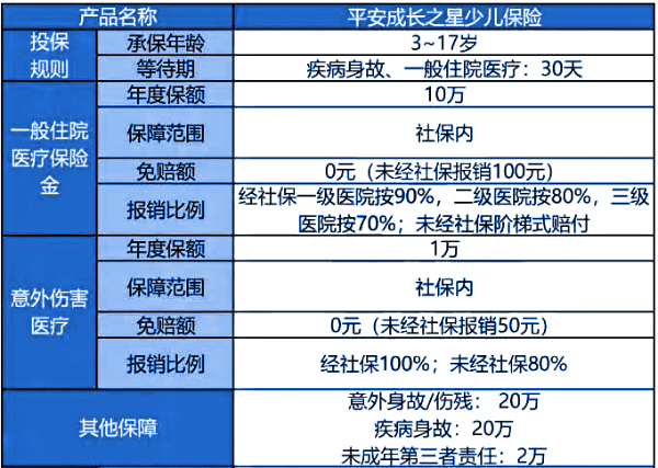 宝宝医疗险怎么选择?宝宝医疗险一般一年交多钱?