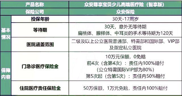 宝宝医疗险怎么选择?宝宝医疗险一般一年交多钱?