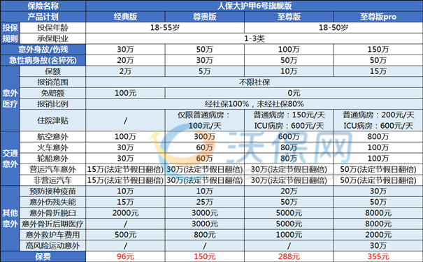 100意外险怎么报销比例?100意外险最多赔多少钱?