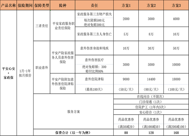 平安家政服务责任保险要多少钱？哪里买?(2024年最新权威解答)