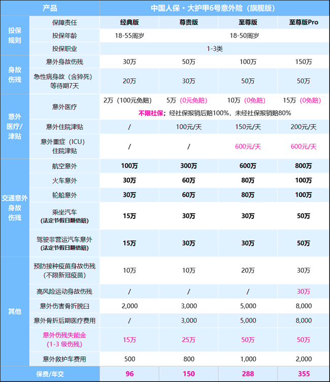 成人意外险多少钱一年？成人意外险哪个好?(2024年最新权威解答)