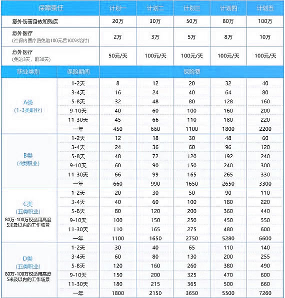 平安短期工作出行意外险2024版怎么样?1-5类+赔偿标准+怎么买