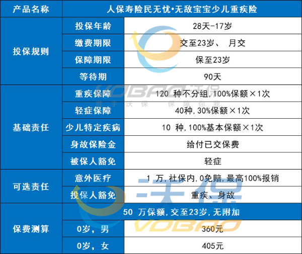 人保寿险民无忧•无敌宝宝少儿重疾险怎么样？6元/月起值得买吗？