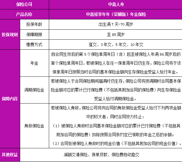 中意裕享年年(荣耀版)年金保险怎么样？(2024年最新现金价值收益表)