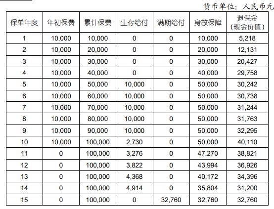 国寿年丰鑫盛年金保险怎么样？年交1万元能领多少钱？