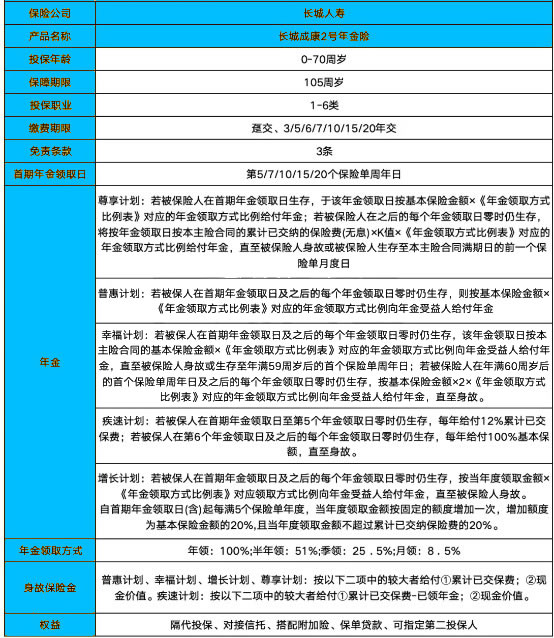 长城人寿成康2号年金险产品介绍，条款解读＋现金价值表