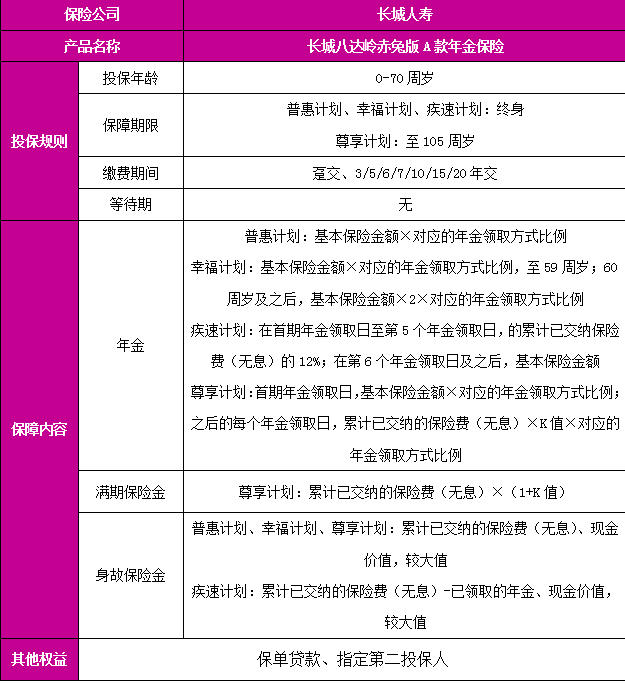 长城八达岭赤兔版A款年金保险产品介绍(2024年最新现金价值收益表)