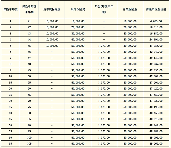 长城八达岭赤兔版A款年金保险产品介绍(2024年最新现金价值收益表)