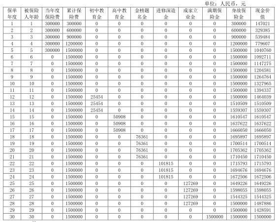 复星保德信星栋梁少儿年金保险产品介绍：条款+怎么领钱+案例！