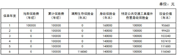 新华人寿欣安顺两全保险怎么样？最快6年满期回本！附收益演示