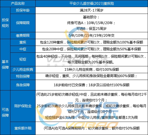 平安保险儿童最划算的险种，平安最适合小孩子的保险是什么？