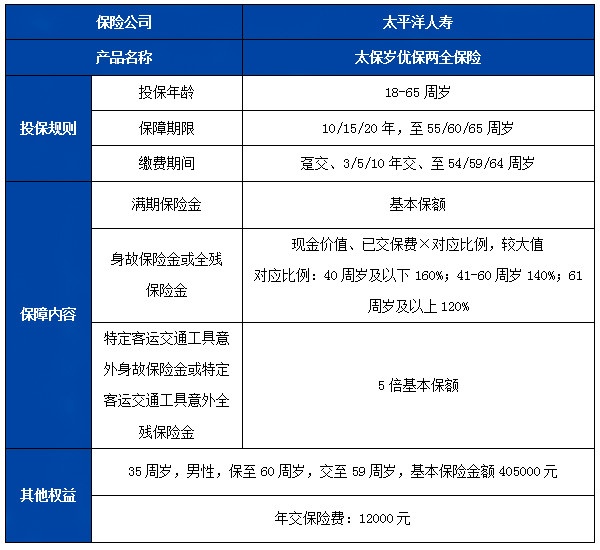 太平洋保险两全保险有哪些，太平洋保险两全保险的钱怎么返