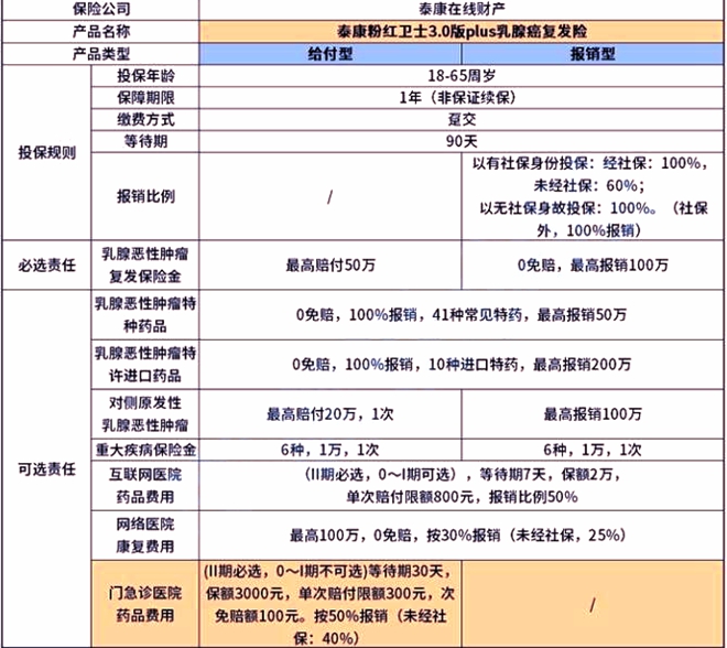 乳腺癌保险公司赔偿吗，乳腺癌保险理赔案例分析报告，附产品