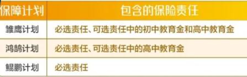 复星保德信星栋梁少儿年金保险怎么样？孩子到30岁能领多少钱？