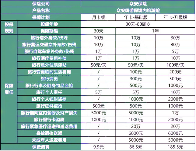 旅游人身意外险的购买,旅游人身意外险一天多少钱?