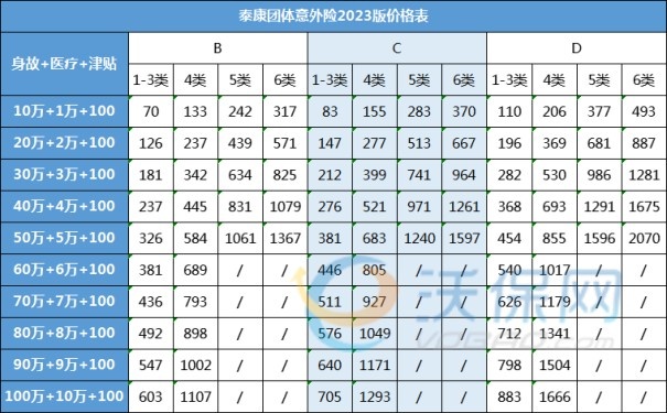 保险公司团体意外险能报销哪些费用？可以报销多少钱？