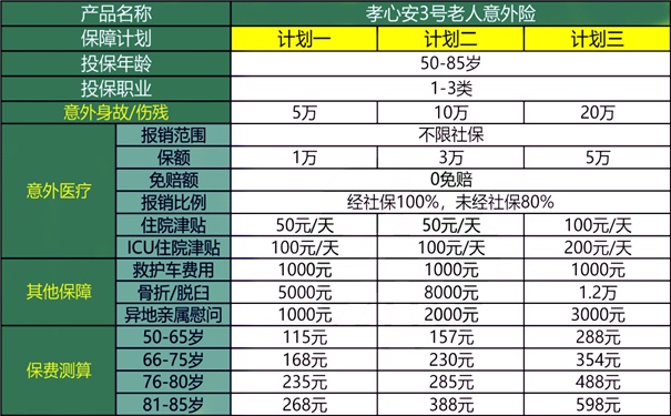 太平洋意外险一年多少钱，太平洋意外险价格表