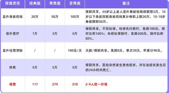 太平洋意外险一年多少钱，太平洋意外险价格表