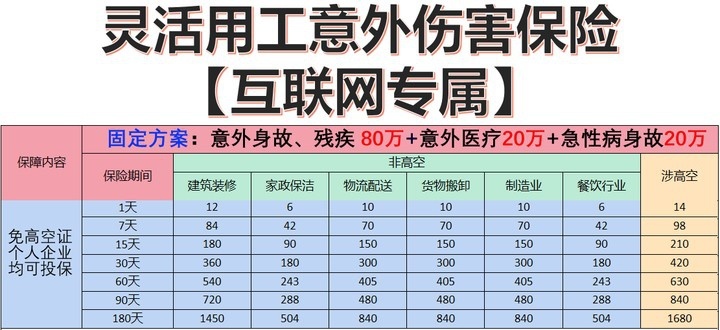 短期工地工人意外保险怎么赔，短期工地工人意外保险怎么购买