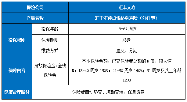 汇丰汇传卓悦终身寿险(分红型)收益如何?(2024年最新现金价值收益)