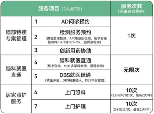 君龙人寿吉星高照特定疾病保险怎么样？仅2条健告+1000万免体检保额！