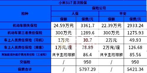 2024各公司车险价格？(附人保、平安详细报价单)