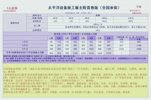 太平洋设备安装雇主责任险（5-6类职业）怎么样？哪些职业可投？