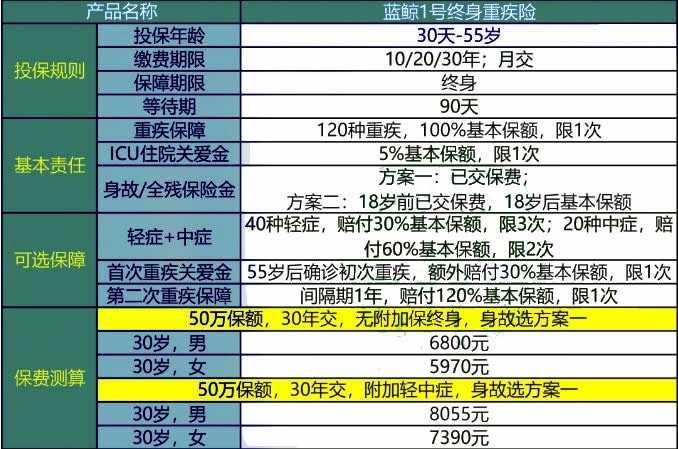 太平洋重疾险多少钱一年，2024太平洋重疾险保费一览表